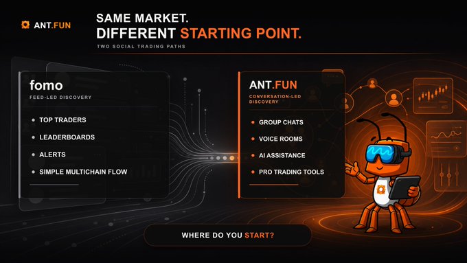 The image presents a side-by-side comparison titled "SAME MARKET. DIFFERENT STARTING POINT," highlighting two social trading paths: **fomo** (feed-led discovery with top traders, leaderboards, alerts, and multichain flow) versus **ANT.FUN** (conversation-led discovery with group chats, voice rooms, AI assistance, and pro trading tools), ending with the prompt "WHERE DO YOU START?"—directly visualizing the post's message about choosing between feed-based or conversation-based trading entry points.