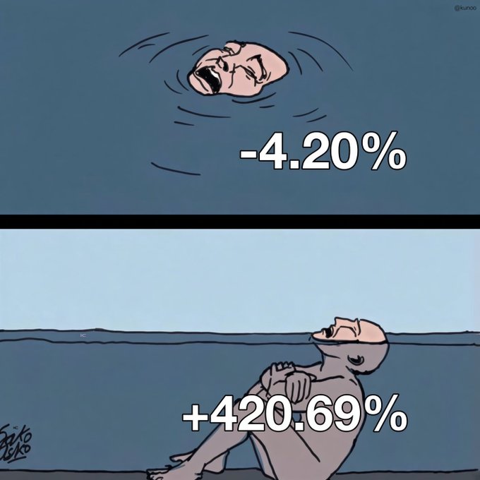 A two-panel meme: the top panel shows a distressed head above water with '-4.20%', and the bottom panel shows a figure peacefully floating with '+420.69%'.