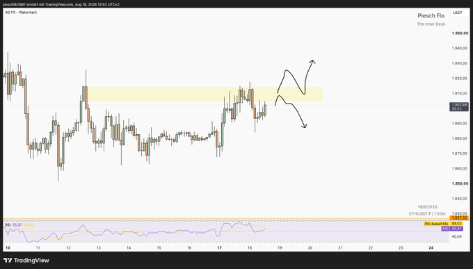 A TradingView chart of the US dollar index (DXY) showing price action around 1,910-1,950 range with hand-drawn arrows indicating potential future price movement and an RSI indicator below.