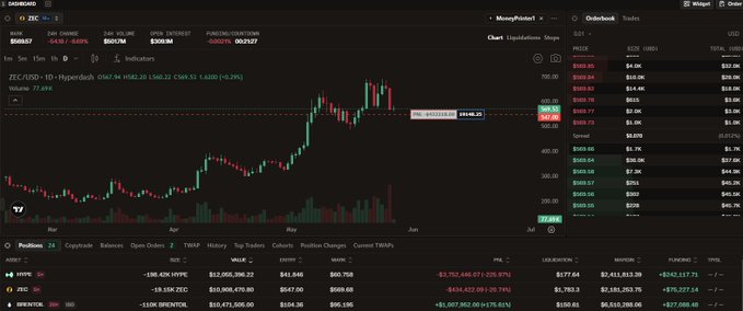 The image shows an analysis of Bitcoin and a trader's portfolio, with the top showing an upward trend of Bitcoin and the bottom showing a downward trend for some stocks in the portfolio. The image also displays the name "Zelda" along with the price of Bitcoin at $ZEC against the dollar. It seems that the trader is monitoring Bitcoin's performance and looking to buy low or sell high, depending on which direction it is going. Given its upward trend, this would be an ideal time for the trader to invest in Bitcoin if they believe the current price is a good opportunity. However, since some stocks are currently in losses, it might not be the right moment to jump into Bitcoin without considering other potential investment options as well.