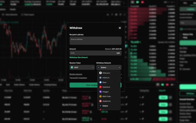 A cryptocurrency withdrawal interface with a balance of $17,449.00, showing a dropdown menu of withdrawal networks including Ethereum, Arbitrum, Base, Optimism, Polygon, BNB Chain, Avalanche, and Solana.