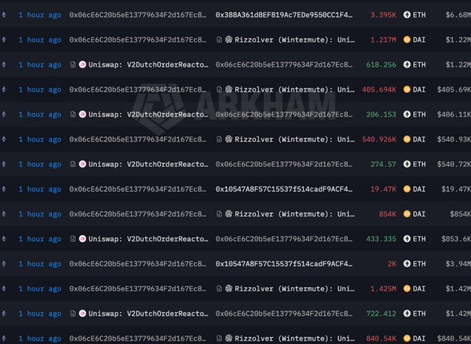 A screenshot of a blockchain transaction tracking dashboard (Arkham) showing a series of transfers involving Uniswap V2 Dutch Order Reactors and Rizzolver (Wintermute) contracts, with large ETH and DAI amounts being moved.