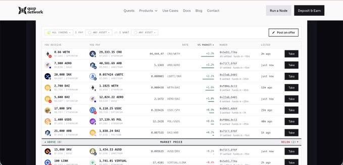 A screenshot of the Quip Network dashboard showing a list of crypto assets like WETH, CRB, and AERO with their respective rates, market comparisons, and 'Take' buttons.