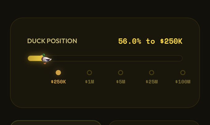 A duck-themed progress tracker showing 'DUCK POSITION' at 56.0% toward $250K milestone with subsequent goals at $1M, $5M, $25M, and $100M.
