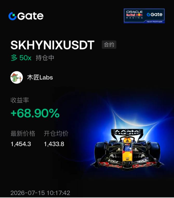 Gate exchange futures position card for SKHYNIXUSDT contract by 木匠Labs (Carpenter Labs), showing 50x leverage, +68.90% return, latest price 1,454.3, opening price 1,433.8, with Oracle Red Bull Racing partnership branding.