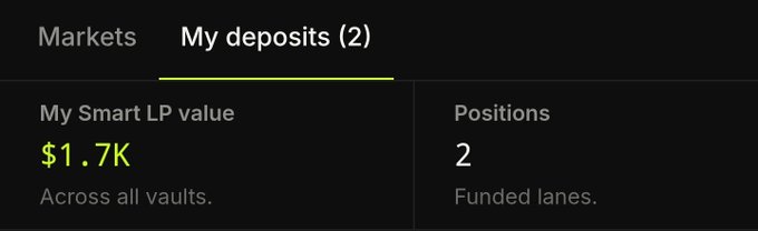 A dark-themed dashboard showing 'My deposits (2)' with 'My Smart LP value' of $1.7K across all vaults and 2 funded lane positions.