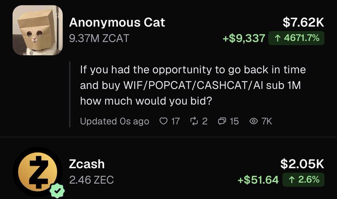 A screenshot of a social media post by 'Anonymous Cat' (9.37M ZCAT) at $7.62K with a 4671.7% increase, asking followers about buying WIF/POPCAT/CASHCAT/AI at 1M, above a Zcash (ZEC) listing at $2.05K.
