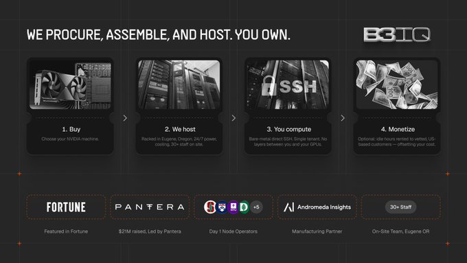The image displays a B3 IQ pitch deck slide outlining a four-step process—1. Buy, 2. We host, 3. You compute, 4. Monetize—with supporting logos from Fortune, Pantera, Day 1 Node Operators, and Andromeda Insights (30+ staff). It illustrates a GPU hosting and monetization platform that transforms hardware into revenue-generating assets, directly supporting the post's emphasis on revenue as a key metric for legitimate crypto projects.