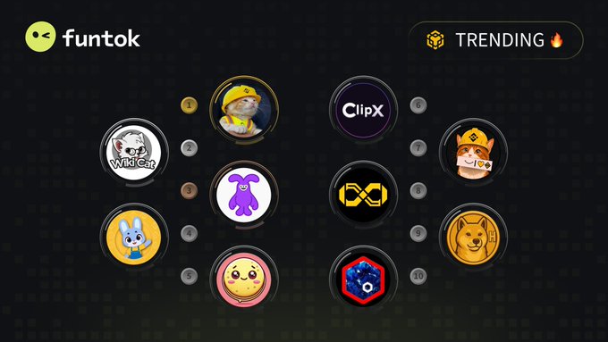 A dark-themed interface titled 'funtok' with a 'TRENDING' label, displaying 10 circular cryptocurrency or NFT icons including 'Wild Cat', 'ClipX', and others.