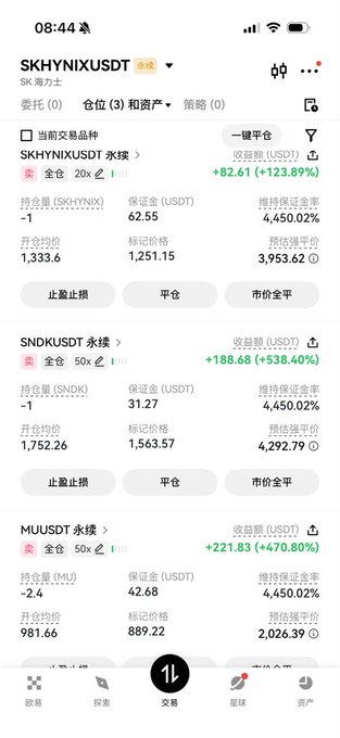 Mobile trading app screen showing three leveraged perpetual positions: SKHYNIX/USDT perpetual with +123.89% gain, SNDKUSDT perpetual with +538.40% gain, and MUUSDT perpetual with +470.80% gain.