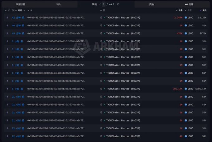 A dark-themed crypto transaction list shows large USDT transfers involving a Tether (USDT) address, with entries ranging from about $1M to $2.25M.