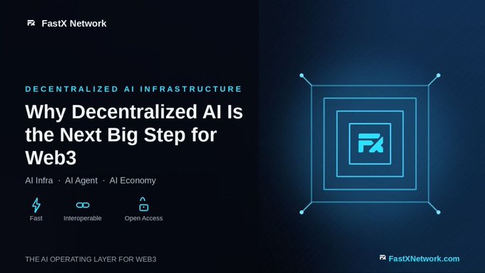 This image is a promotional banner for FastX Network featuring the headline "Why Decentralized AI Is the Next Big Step for Web3," with a subtitle "AI Infra · AI Agent · AI Economy" and key feature icons highlighting the platform as "Fast," "Interoperable," and "Open Access." A glowing geometric FastX logo appears on the right side, visually representing the proposed convergence of AI and Web3 technologies that the post discusses.