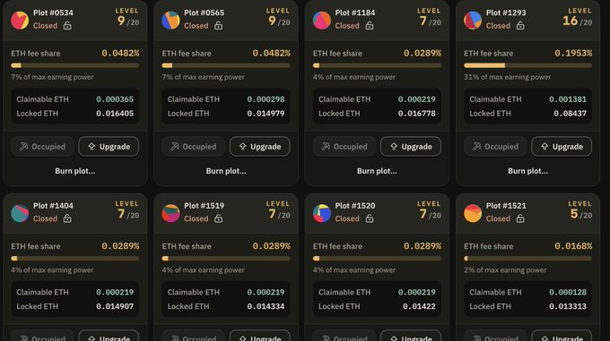 A screenshot showing multiple plot cards from a digital asset platform, displaying plot numbers, levels, ETH fee shares, max earning power percentages, and Claimable/Locked ETH balances for various 'Burn plots'.