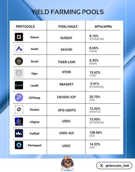 The image shows a table with various cryptocurrency symbols, including Bitcoin (BTC), Ethereum (ETH), Ripple (XRP), and others. The table also displays information about the adoption of these cryptocurrencies by different platforms or exchanges. The numbers on the table represent the number of adoptions for each cryptocurrency, showing that some cryptocurrencies are more popular than others at this time. The post highlights the growth in the crypto world and emphasizes the opportunities available through DeFi projects like SVR deployed by Chainlink.