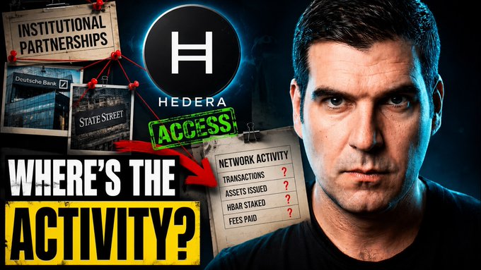 A YouTube-style thumbnail featuring a serious-looking man on the right, with text reading 'WHERE'S THE ACTIVITY?', a 'HEDERA' logo with an 'ACCESS' stamp, and a corkboard showing 'INSTITUTIONAL PARTNERSHIPS' (Deutsche Bank, State Street) and a 'NETWORK ACTIVITY' document with question marks.