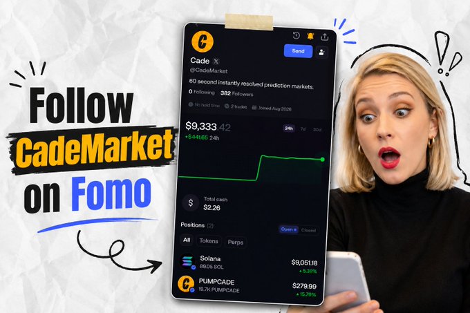 A promotional graphic reading "Follow CadeMarket on Fomo" showing a surprised-looking blonde woman next to a phone screen displaying the @CadeMarket crypto prediction markets portfolio.