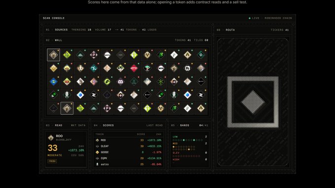 A dark-themed crypto token scanner interface called 'SCAN CANDLE' displaying various tokens, source trading data, and scores.
