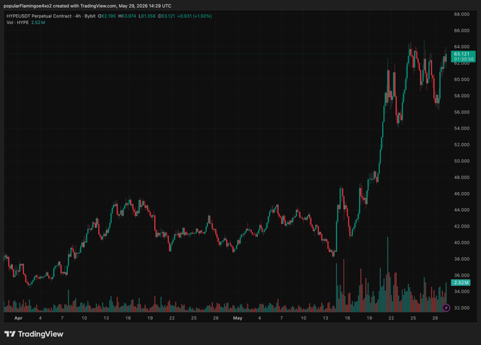 The image shows a black and white line graph representing the price of Bitcoins (BTC) over several months, with each data point labeled. The x-axis represents time in months, while the y-axis shows the Bitcoin price in dollars. The graph clearly illustrates an upward trend in Bitcoin's value from January to December.

The caption below the image reads: "if you still don'