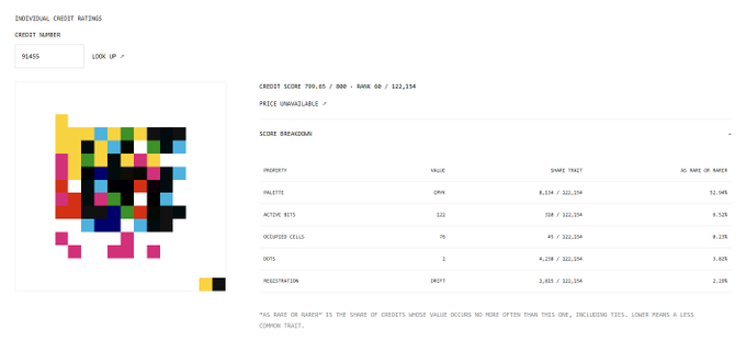 A screenshot from the Individual Cribs Ratings website displays a colorful pixelated floor plan labeled #1415 alongside property details including value (8.10K) and rankings.