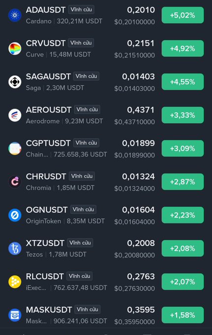 A cryptocurrency trading interface displaying a list of perpetual contracts with their prices and gains, including ADAUSDT (+5.02%), CRVUSDT (+4.92%), and SAGAUSDT (+4.55%).