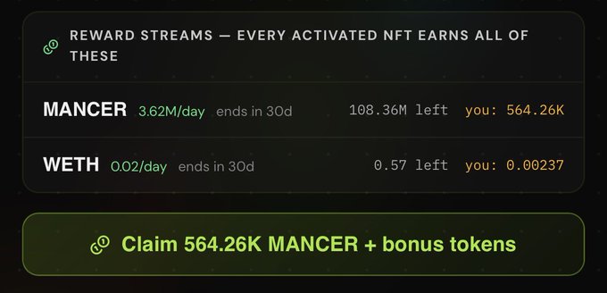 The image shows a crypto rewards dashboard for "MANCER" NFTs, displaying earnings of 3.62M Mancer tokens and 0.002 WETH per day (both with 30 days remaining), with 564.26K Mancer available to claim alongside bonus tokens. The "Chain Mancers having another baby" caption playfully references the ongoing token rewards/breeding metaphor, highlighting the daily Mancer token yield their NFT collection is generating.
