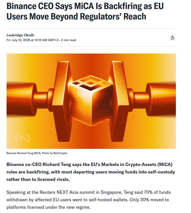 Binance CEO article headlined 'Binance CEO Says MiCA Is Backfiring as EU Users Move Beyond Regulators' Reach', reporting that co-CEO Richard Teng said 70% of withdrawn EU funds went to self-hosted wallets, with only 30% moving to MiCA-licensed platforms.