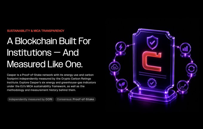 The image promotes Casper as a sustainability-focused blockchain, featuring a glowing purple neon shield with a "C" logo surrounded by icons representing energy, CO2, and growth. The headline reads "A Blockchain Built For Institutions – And Measured Like One," highlighting its Proof-of-Stake consensus and independent energy/carbon footprint measurement by the Crypto Carbon Ratings Institute (CCRI), which aligns with the post's claim about Casper ranking among the three most energy-efficient PoS chains worldwide.