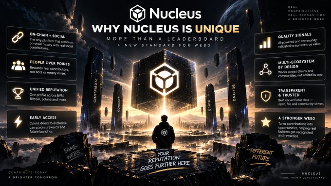 Nucleus Vision infographic titled 'WHY NUCLEUS IS UNIQUE — MORE THAN A LEADERBOARD' listing features such as on-chain + social, people over points, unified reputation, early access, quality signals, multi-ecosystem by design, transparent & trusted, and a stronger Web3, with a central 3D cube illustration.