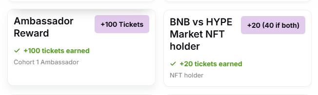 A rewards dashboard showing two achievements: 'Ambassador Reward' for Cohort 1 Ambassador with +100 tickets earned, and 'BNB vs HYPE Market NFT holder' offering +20 tickets (40 if both).