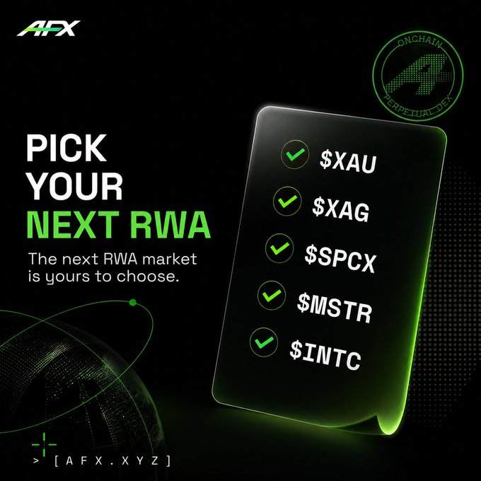The image is a promotional graphic from AFX (AFX.XYZ) with a dark green and black design, featuring the headline "PICK YOUR NEXT RWA — The next RWA market is yours to choose," alongside a checklist of tickers: $XAU, $XAG, $SPCX, $MSTR, and $INTC, with an "Onchain Perpetual DEX" badge in the corner. It ties into the post's theme by highlighting AFX's community-first approach, showcasing how users—not insiders—get to decide which real-world asset markets the platform launches next.