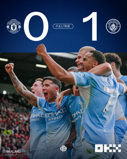 A celebratory graphic shows Manchester City players in their light blue kits mobbing each other after winning the Manchester derby 0-1 against Manchester United, with "FULL-TIME" displayed above the scoreline and "HAALAND 60'" credited as the goalscorer at the bottom. The image aligns with the post celebrating City's derby victory at Old Trafford, marking their first win at the stadium since 2021.