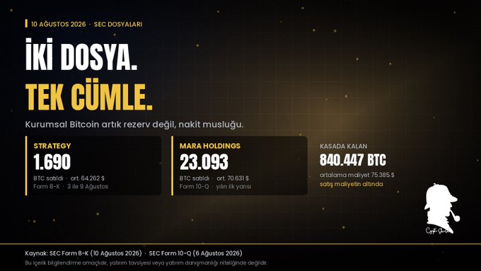 A Turkish-language financial infographic titled 'İKİ DOSYA. TEK CÜMLE.' dated 10 Ağustos 2026, displaying Bitcoin data including Strategy (1.690 BTC), Mara Holdings (23.093 BTC), and a total of 840.447 BTC with reference to SEC forms 8-K and 10-Q.