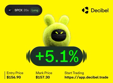 A yellow promotional banner for the Decibel trading app featuring a fuzzy green creature mascot, displaying an SPCX 20x Long token with a +5.1% gain, entry price $156.90, and mark price $157.30.