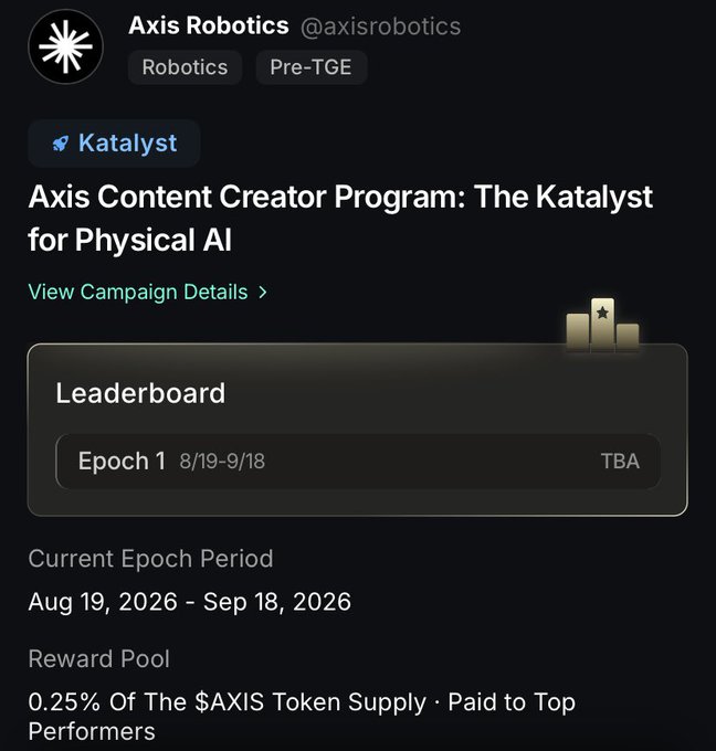 A screenshot of the Axis Robotics (@axisrobotics) campaign page titled 'Axis Content Creator Program: The Katalyst for Physical AI', showing a Leaderboard section for Epoch 1 (8/19-9/18) with a reward pool of 0.25% of the $AXIS token supply.
