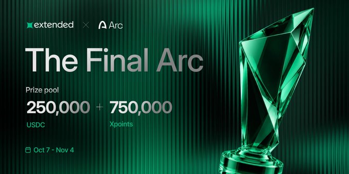 The image is a promotional banner for "The Final Arc" event by Extended × Arc, featuring a green glass trophy and announcing a prize pool of 250,000 USDC plus 750,000 Xpoints running from Oct 7 - Nov 4. It visually represents the final trading competition mentioned in the post, highlighting the 750,000 Xpoints prize pool to be distributed among top performers over the 4-week duration.