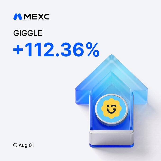 A MEXC promotional graphic displays "GIGGLE" with a bold "+112.36%" gain alongside a 3D blue upward arrow featuring a smiling sun face emblem, dated Aug 01, highlighting the token's surge on the MEXC futures platform.