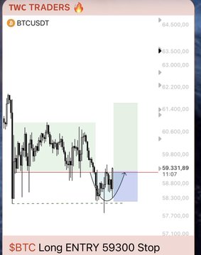This image shows a BTCUSDT trading chart with a suggested long entry at 59300 for TWC Traders, reflecting the post's theme of trading analysis and upcoming July trades.