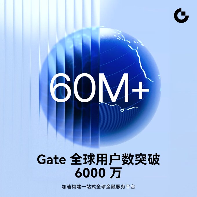 Promotional graphic for Gate exchange showing a blue globe with the text '60M+' and 'Gate 全球用户数突破 6000 万' (Gate global users exceed 60 million), with the subtitle '加速构建一站式全球金融服务平台' (accelerating the construction of a one-stop global financial service platform).