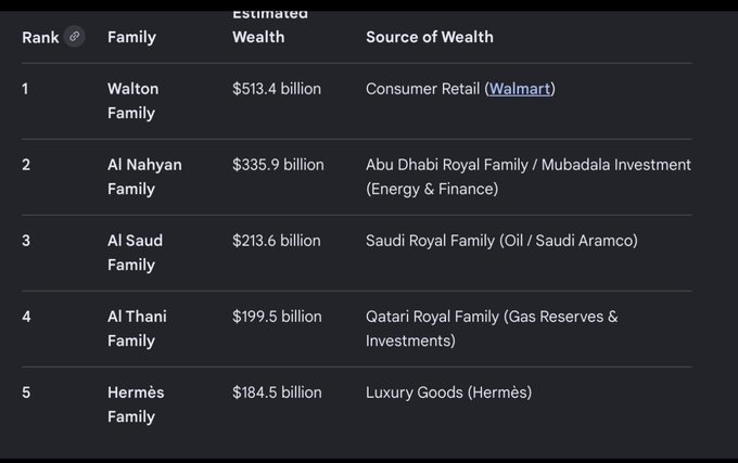 The image shows a table with various statistics about wealth, including the estimated wealth of families from different countries. The table displays information such as the amount of money each family has, their source of wealth (e.g., oil, gas reserves), and the total wealth of these families. The post shares this information on social media, possibly in a Discord group or conversation.
