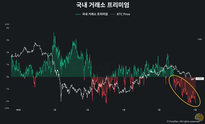 The image shows a graph with different colored lines representing the price of Bitcoin over time, which is displayed against a black background. The graph has a downward trend, indicating that the value of Bitcoin has been decreasing. This information can be helpful for those interested in investing or understanding the fluctuations in cryptocurrency prices.