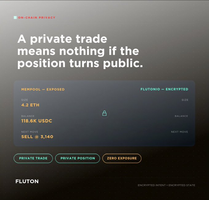 A promotional graphic for FLUTON highlights on-chain privacy, contrasting an exposed Mempool trade with an encrypted Flutonio trade, emphasizing features like private position and zero exposure.