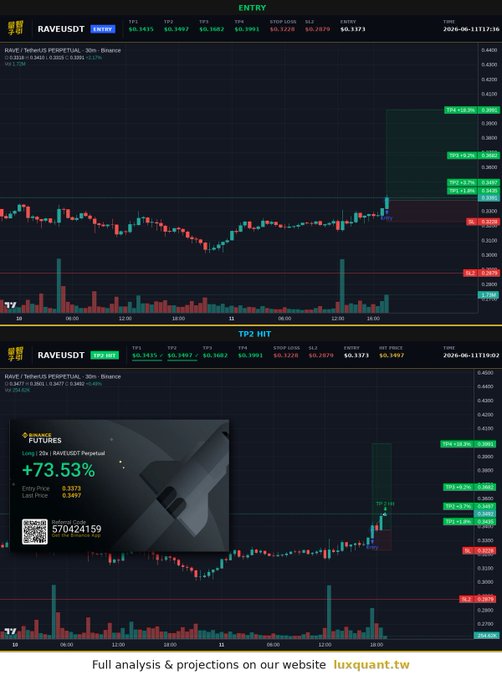 The image shows two stock price graphs displayed side by side, both of which are currently showing their respective peaks for the last week of May. The top graph depicts the rise in bitcoin value during that period while the bottom graph indicates a downward trend for the same cryptocurrency. This information might be helpful to those who invested or speculated on these stocks, as it provides insights into the current state and potential future directions of the Bitcoin market.