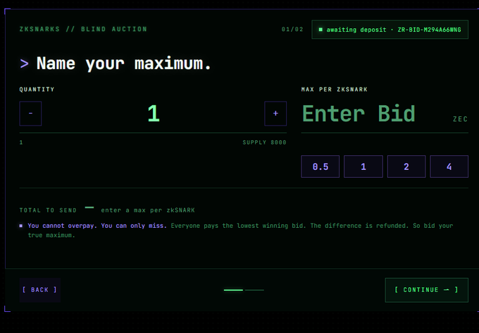 The image shows a "Blind Auction" interface on ZKSNARKS where a user can enter a bid in ZEC, with a supply of 8000 and quantity of 1, displaying quick bid options of 0.5, 1, 2, and 4. The interface explains that overpayment isn't possible since everyone pays the lowest winning bid with the difference refunded, aligning with the post's description of the auction mechanics where bids below the price trigger refunds and excess bids above are also returned.