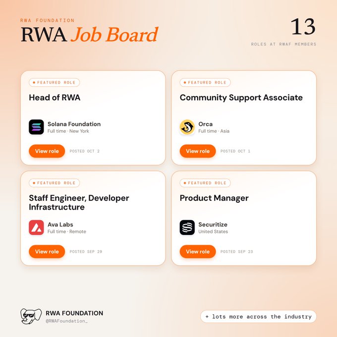 An 'RWA Job Board' graphic from RWA Foundation showing 13 roles, featuring featured positions like 'Head of RWA' at Solana Foundation, 'Community Support Associate' at Orca, 'Staff Engineer, Developer Infrastructure' at Ava Labs, and 'Product Manager' at Securitize.