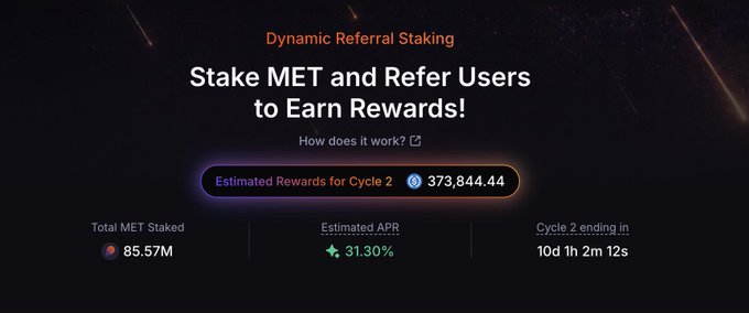 A promotional graphic for 'Dynamic Referral Staking' with the text 'Stake MET and Refer Users to Earn Rewards!', showing estimated rewards of 373,844.44 MET, a total staked of 85.57M, an estimated APR of 31.30%, and cycle 2 ending in 10 days.
