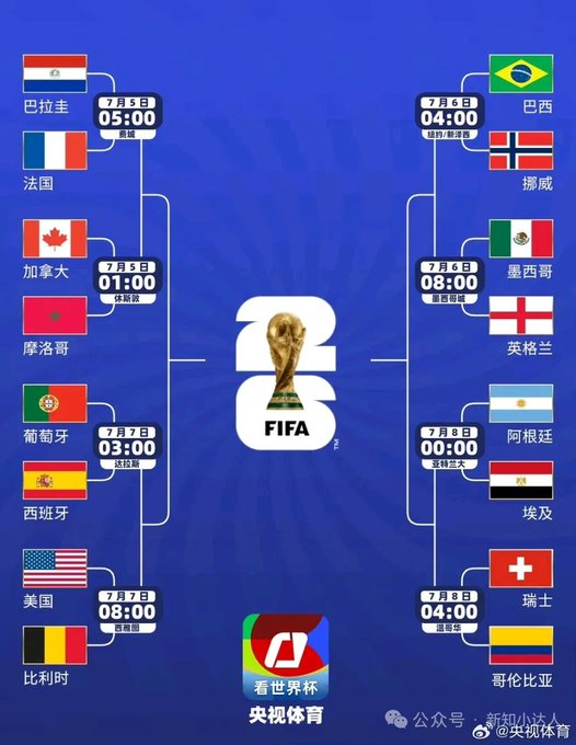 FIFA 2026 World Cup bracket showing knockout stage matchups including Paraguay vs. France on July 5 at 05:00, Brazil vs. Norway on July 6 at 04:00, Canada vs. Morocco, Mexico vs. England, Portugal vs. Spain, Argentina vs. Egypt, USA vs. Belgium, and Switzerland vs. Colombia, broadcast by CCTV Sports.