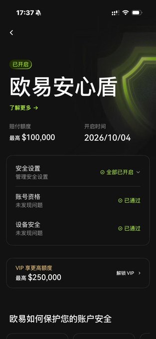 A Chinese cryptocurrency exchange security interface (OKX '欧易安心盾') showing a maximum compensation of $100,000, activated on 2026/10/04, with all security settings enabled and a VIP upgrade option for $250,000.