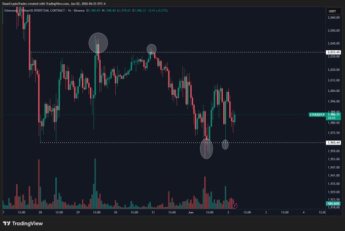 The image shows a close-up of a trading chart with bars representing the price movement for Bitcoin and ETH over time. The chart displays that Bitcoin has been relatively strong, with its price moving up significantly from $46.76 to $56.82, while Ethereum's price remains relatively stable or decreases from around $54 to $51.49 during the same period. 
The post on this chart indicates that a strategy involving holding onto the upward trend of Bitcoin might have been successful at some point, but it is uncertain whether the ETH price will break through and create a more advantageous position for Bitcoin. The relative strength of both cryptocurrencies plays a role in this strategy's effectiveness; however, there are no clear signs of a significant break or crash in either cryptocurrency as seen in this image.