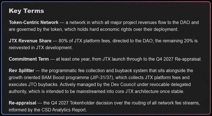 A dark-themed glossary titled 'Key Terms' defining Token-Centric Network, JTX Revenue Share (80% to DAO), Commitment Term (Q4 2027 Re-appraisal), Rev Splitter, and Re-appraisal.
