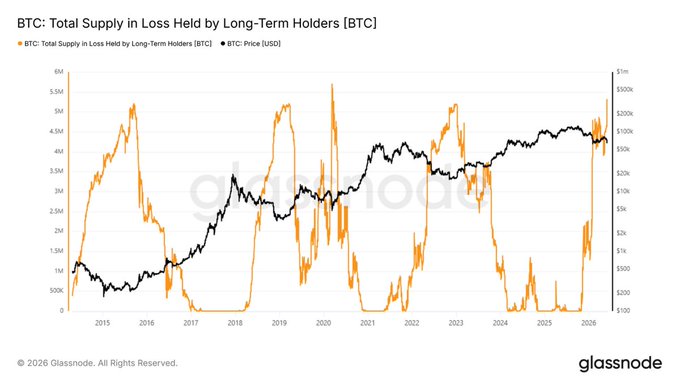 The image features a line graph with orange, black, and gray lines that illustrate the relationship between Bitcoin trading volume (in millions) and its price over time. It appears that the Bitcoin trading volume reached a peak after the FTX collapse or an event similar to what happened in 2015 when Bitcoin experienced a significant drop in value. The graph shows a total supply of 5.57M, which is higher than the current level at $5.71M (or $58M). This suggests a potential rise in Bitcoin trading volume and market capitalization following the FTX incident.